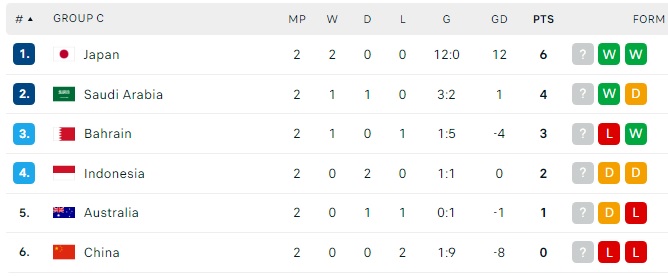 KLASEMEN PIALA DUNIA 2026