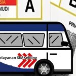 SIM Keliling Tangsel