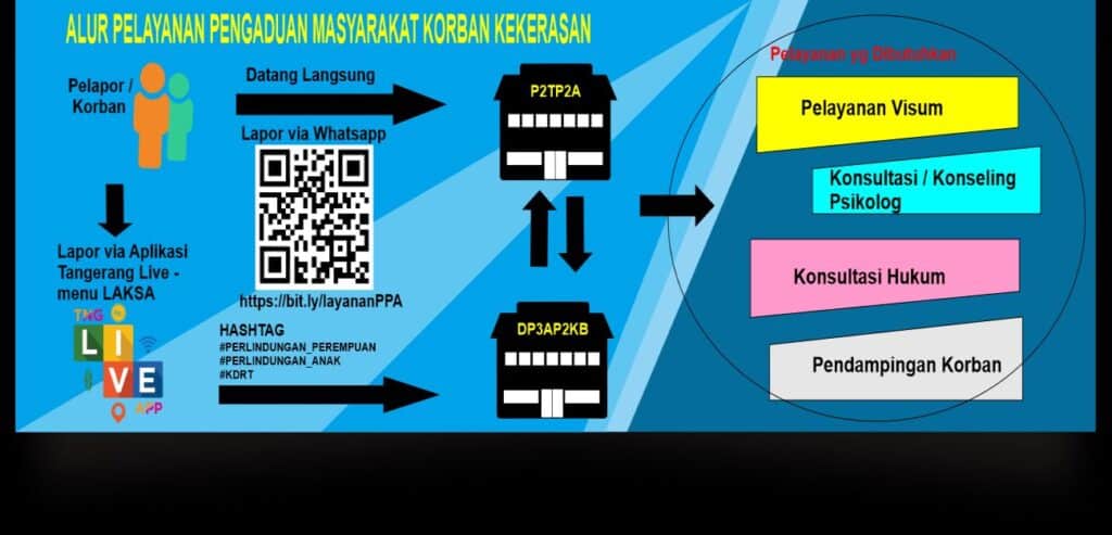 Nomor Aduan Kekerasan pada Anak di Tangerang, Jika Ada, Lapor Segera!
