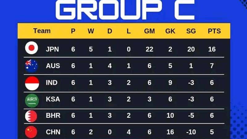 GROUP C