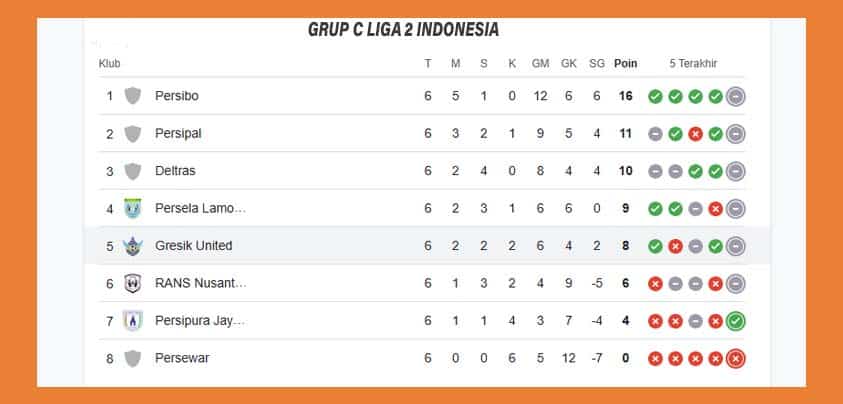 KLASEMEN LIGA 2