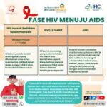 poster hiv