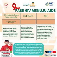 poster hiv