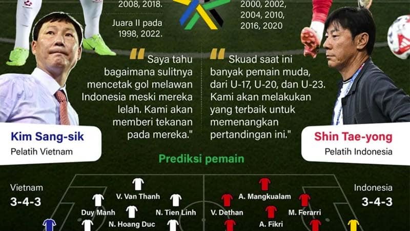 Pertempuran Komandan Korea, Vietnam Wajib Menang Melawan Indonesia