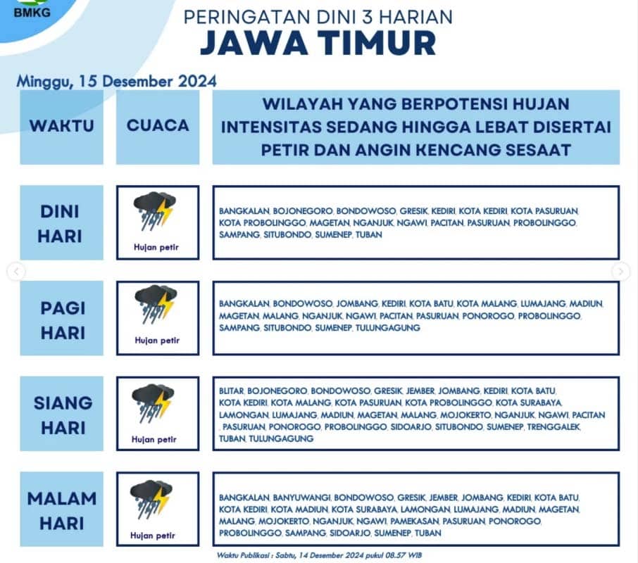 MINGGU BMKG