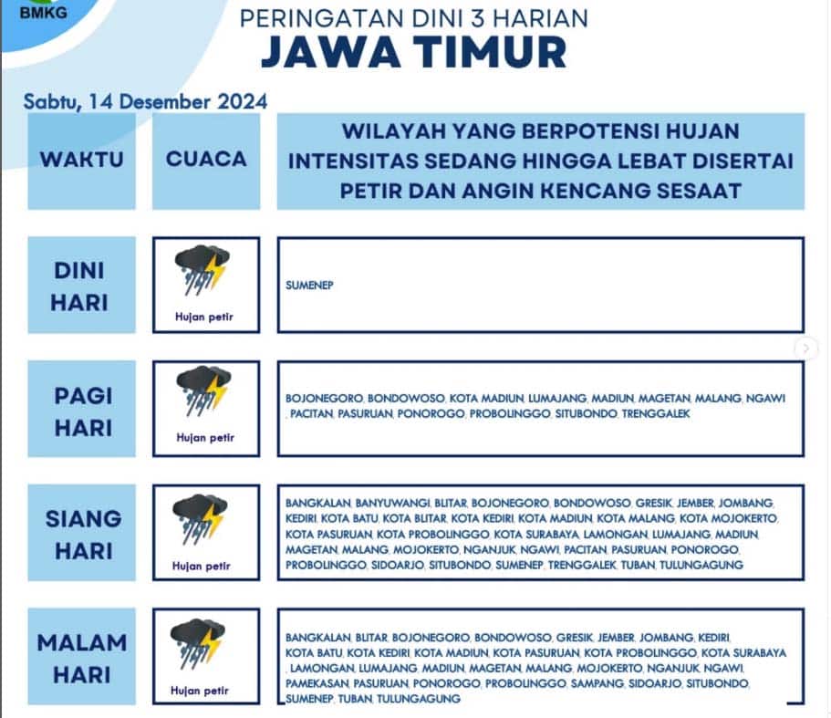 SABTU BMKG