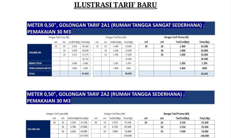 tarif pam jaya