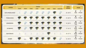 Daftar Wilayah Diguyur Hujan Jatim, Tapal Kuda Hujan dan Petir Sepanjang Hari