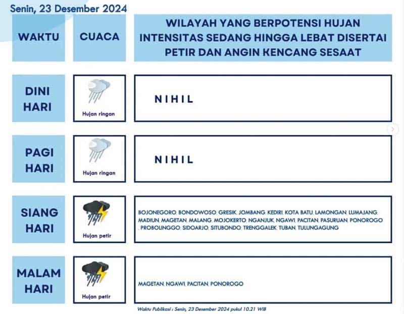 prakiraan bmkg juanda