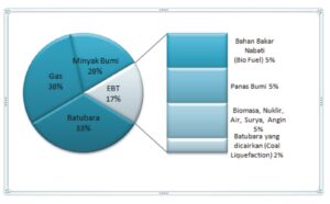 Perhutani Lebak Gelar Razia Tambang Ilegal Batu Bara