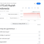 Rupiah Jadi Rp8.170 per Dolar AS di Google, Indikasi Error?
