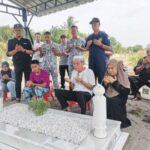 Aplikasi Menghitung Selamatan Orang Meninggal