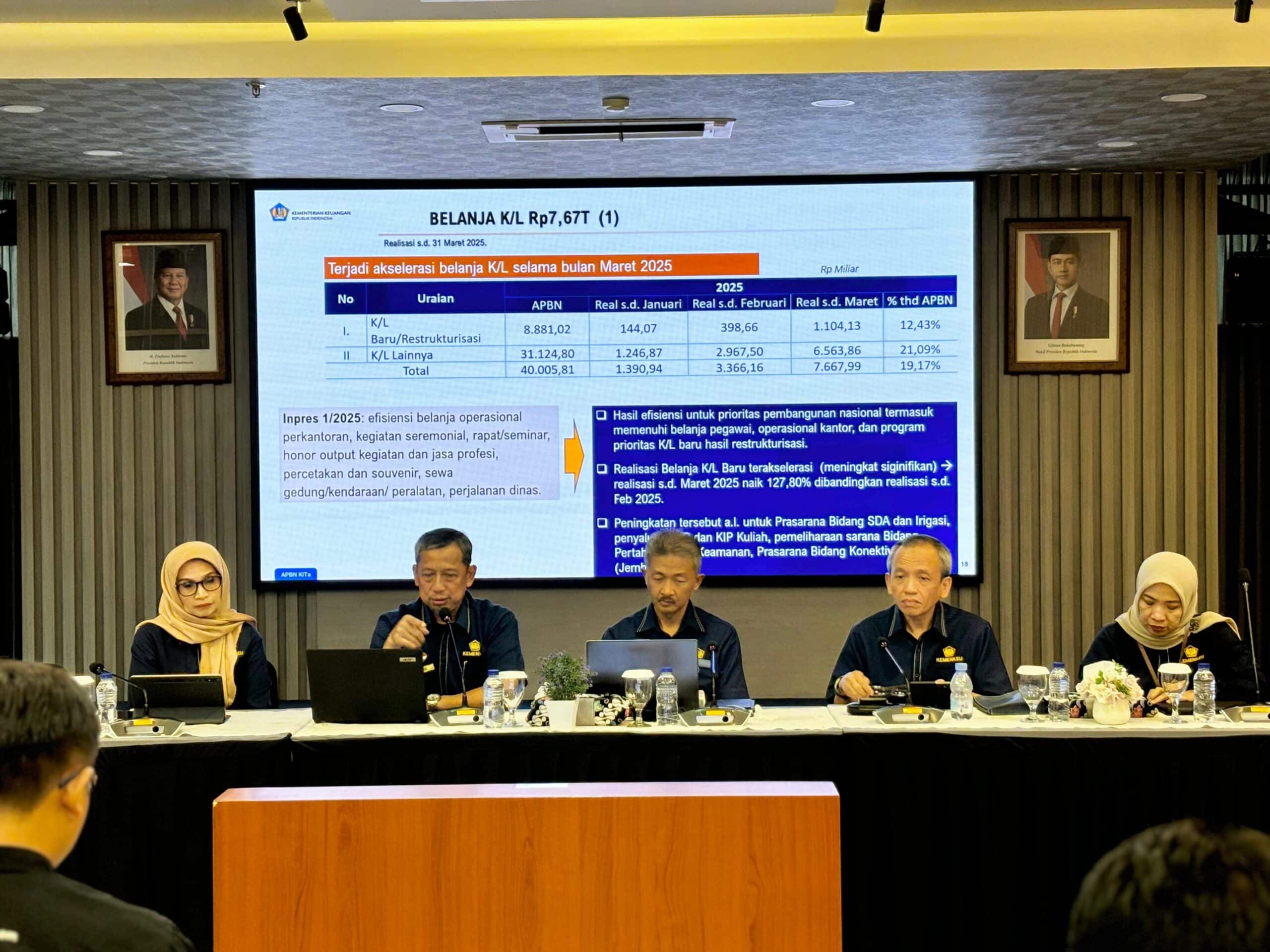 APBN regional Jawa Barat hingga Triwulan I 2025