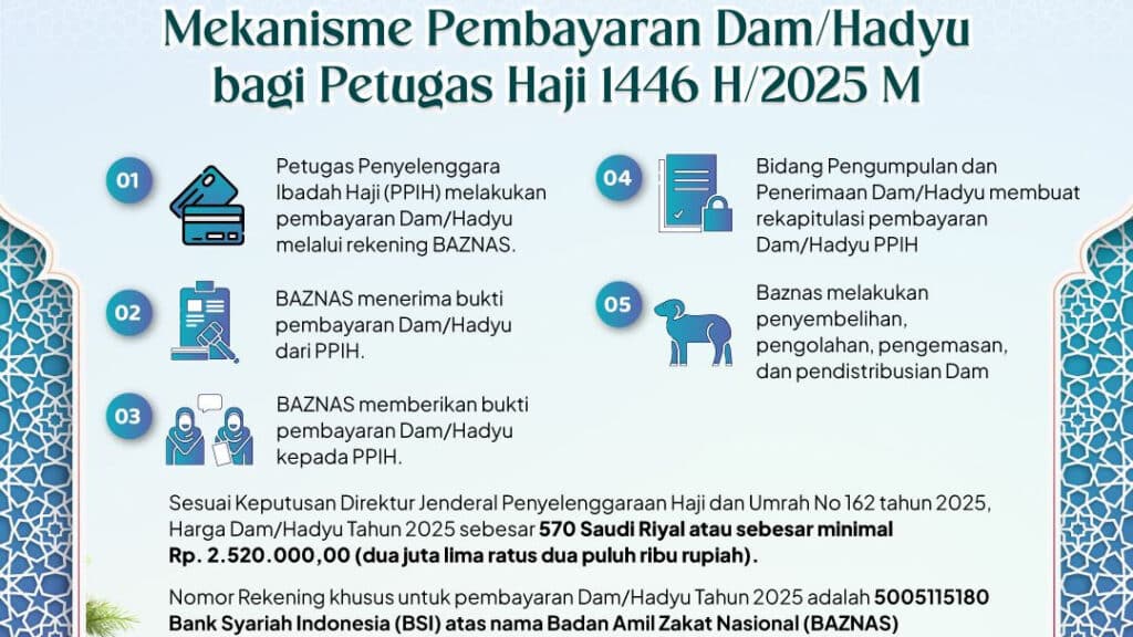 Dana Dam Jemaah dan Petugas Haji Tembus Rp2,1 Miliar Lewat Baznas