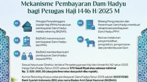 Dana Dam Jemaah dan Petugas Haji Tembus Rp2,1 Miliar Lewat Baznas