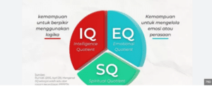 Kecerdasan Emosional Bisa Kalahkan IQ? Ini Faktanya!