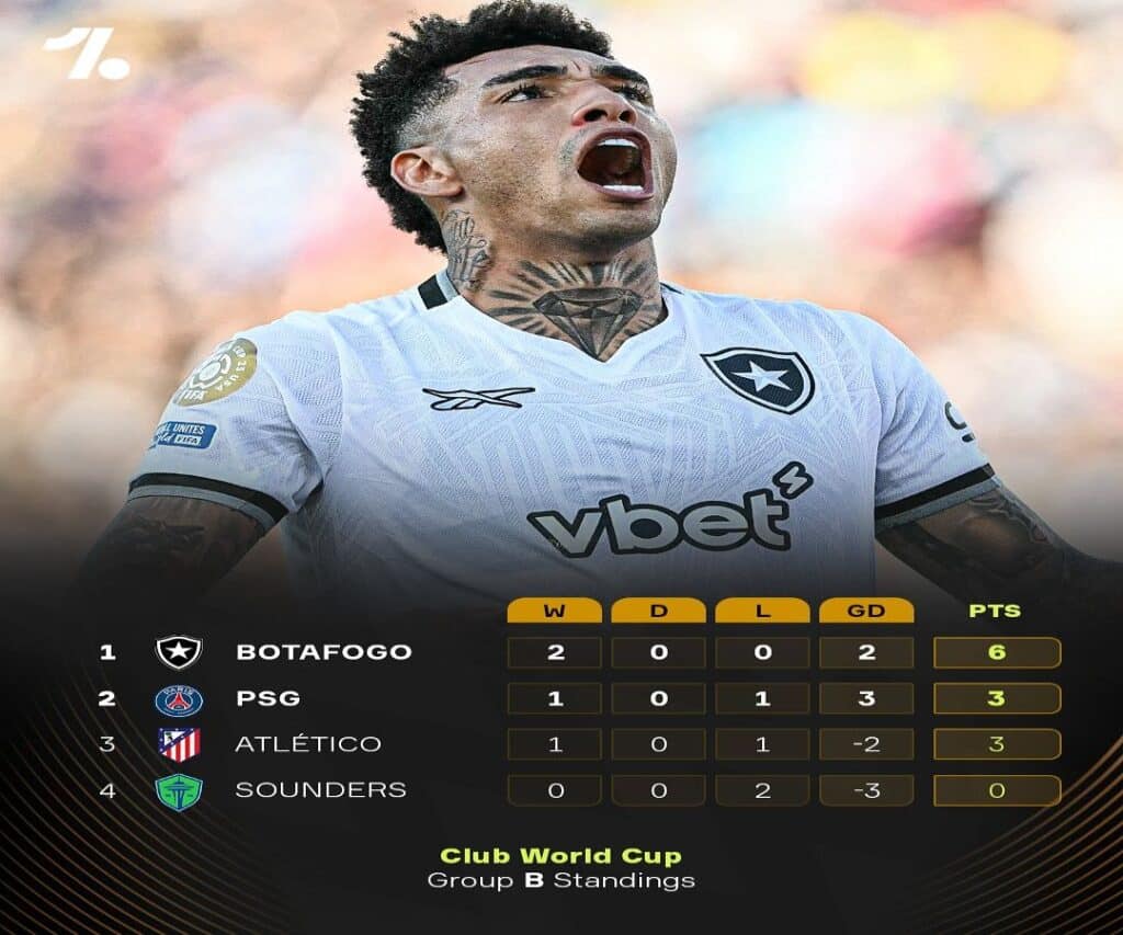 PSG Kalah 0-1 dari Botafogo di Piala Dunia Antarklub, Tiket Lolos ke Fase Gugur Terancam