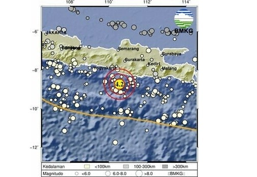 Gempa Jogja