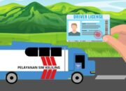 Jadwal SIM Keliling Kabupaten Tangerang