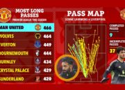 Tren Kemenangan Beruntun Manchester United, Menjadi Kebangkitan Setan Merah dengan Taktik Umpan Panjang