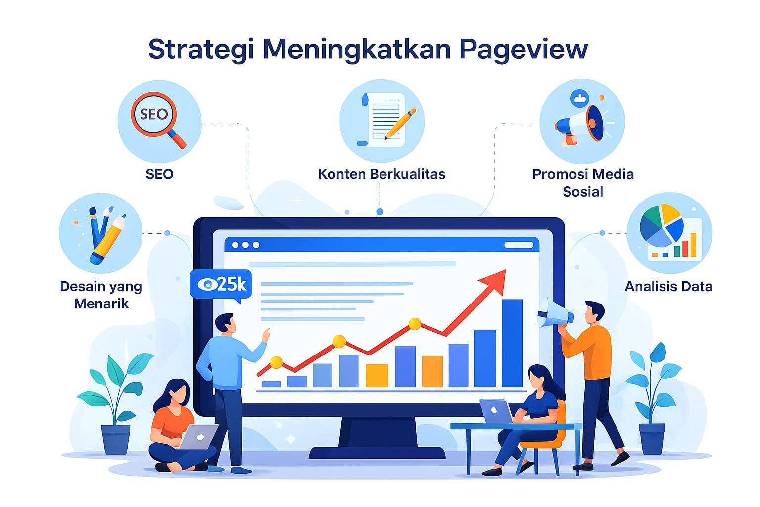 Strategi Meningkatkan Pageview