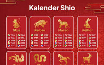 5 Shio yang Harus Kerja Keras Besok, 10 April 2026: Siap Hadapi Tantangan! 3 5 Shio yang Harus Kerja Keras