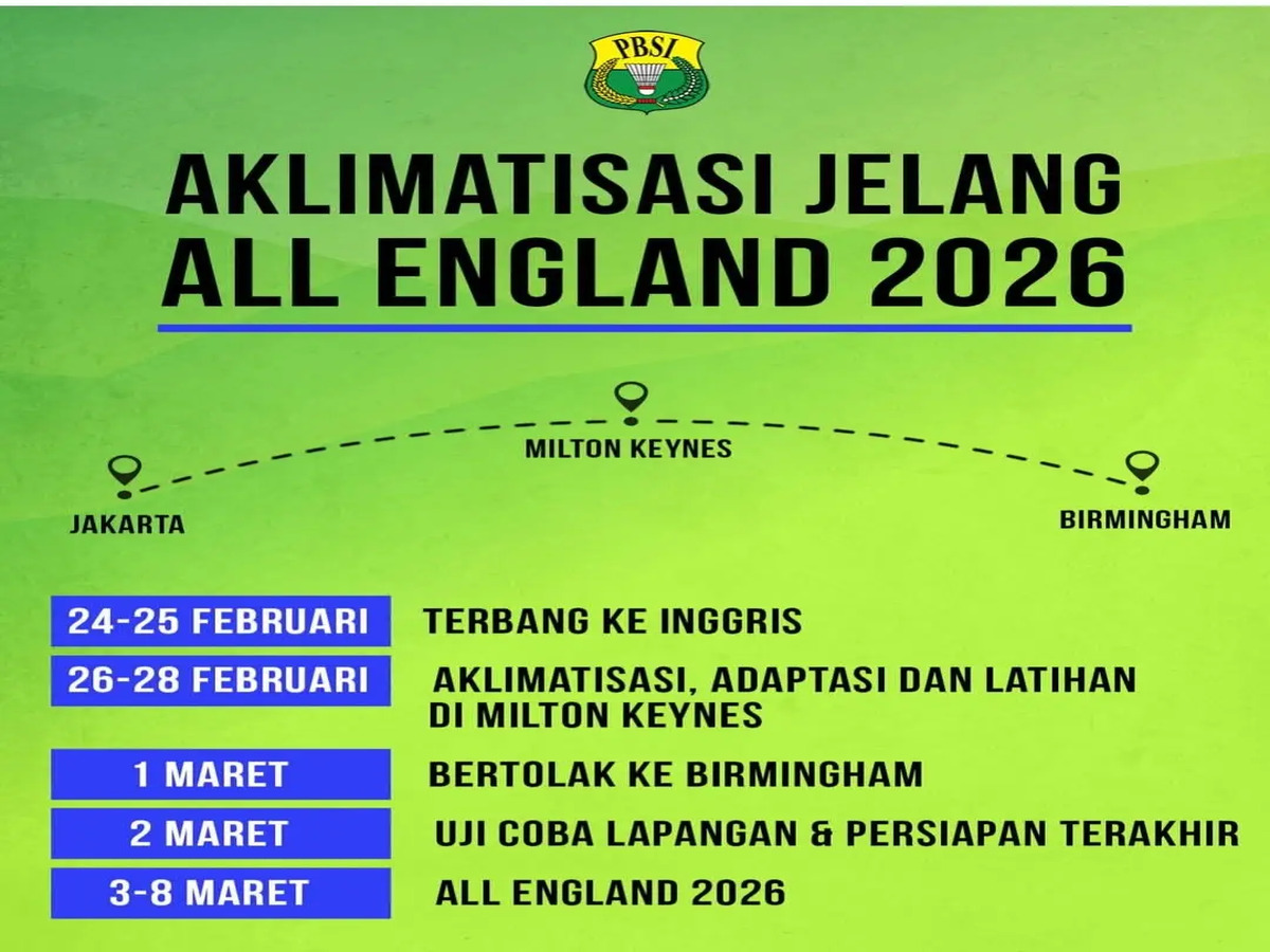 All England 2026