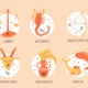 Ramalan Zodiak Taurus dan Pisces