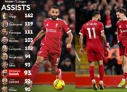 Penampilan Impresif Mo Salah Lawan Brighton 3-0, Bukti Kebangkitan Raja Mesir di Liverpool