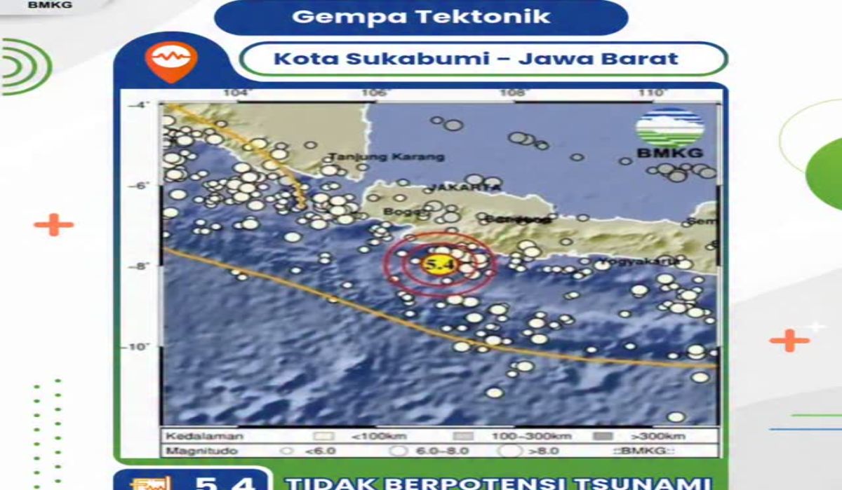 gempa tektonik Kota Sukabumi