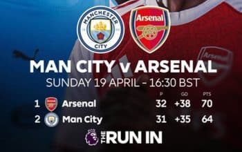 Klasemen Premier League 2026: