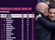 Siapa Juara Liga Inggris 2025/2026 Antara Arsenal atau Machester City