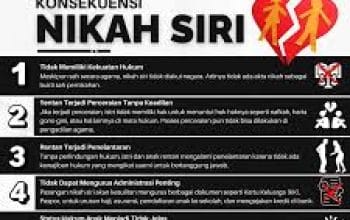 Pemkab Tangerang Targetkan 1.000 Pasangan Nikah Siri Ikut Isbat Nikah Terpadu