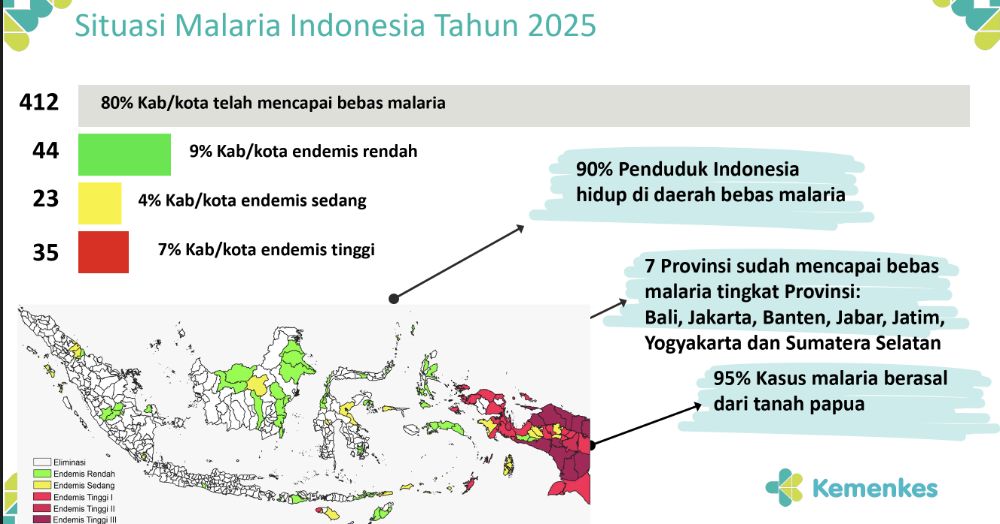 malaria di Indonesia