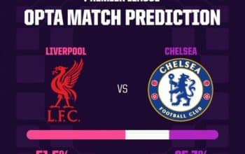 Prediksi Opta: Liverpool 52,5% menang vs Chelsea.