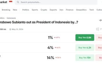 Presiden Prabowo Subianto jadi objek taruhan di Polymarket
