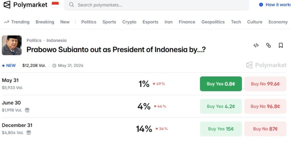 Presiden Prabowo Subianto jadi objek taruhan di Polymarket