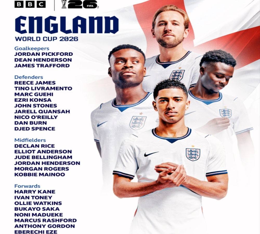 Skuad Piala Dunia Inggris