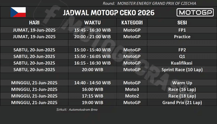 MOTOGP