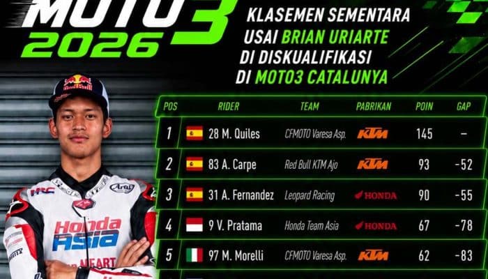 Pembalap Brian Uriarte Didiskualifikasi, Veda Pratama Naik Peringkat Kembali Rookie Terbaik Moto3 2026