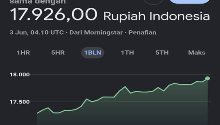 Gawat! Rupiah Tembus 17.930, Harga Minyak Melonjak dan BI Naikkan Suku Bunga