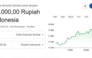 rupiah melemah