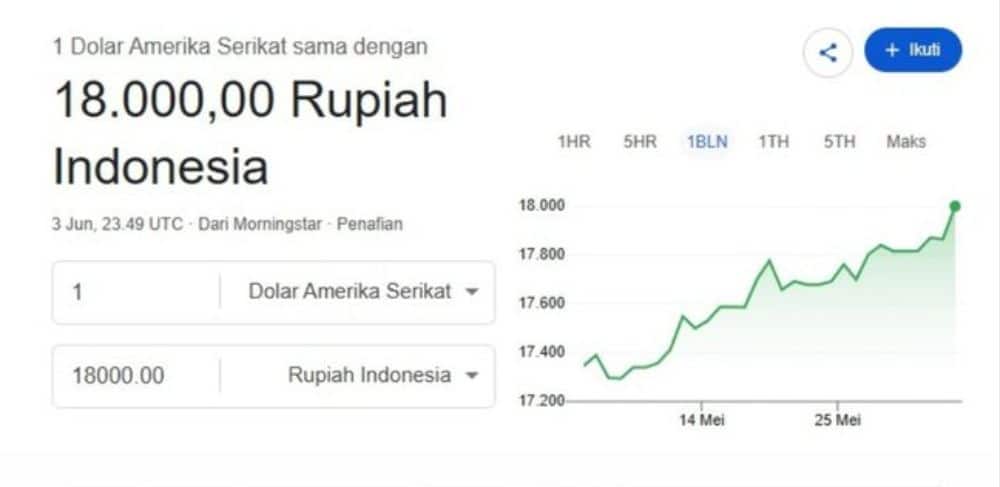 rupiah melemah