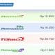 Harga BBM Pertamina
