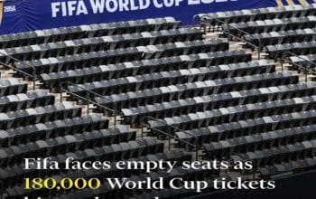 FIFA World Cup 2026
