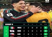 Tragedi Piala Dunia 2026: Rayakan Lolos ke 16 Besar Meksiko,  Tiga Suporter Tewas