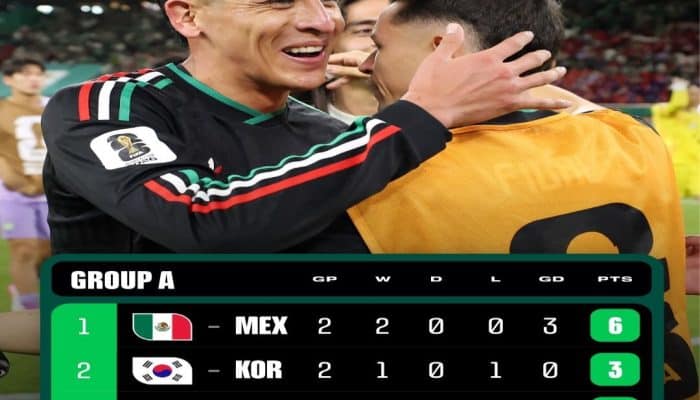 Meksiko Jadi Tim Pertama Lolos ke Babak 16 Besar Piala Dunia 2026 Usai Tundukkan Korea Selatan