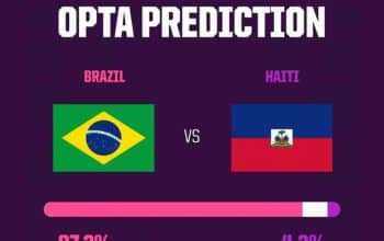 Brasil vs Haiti