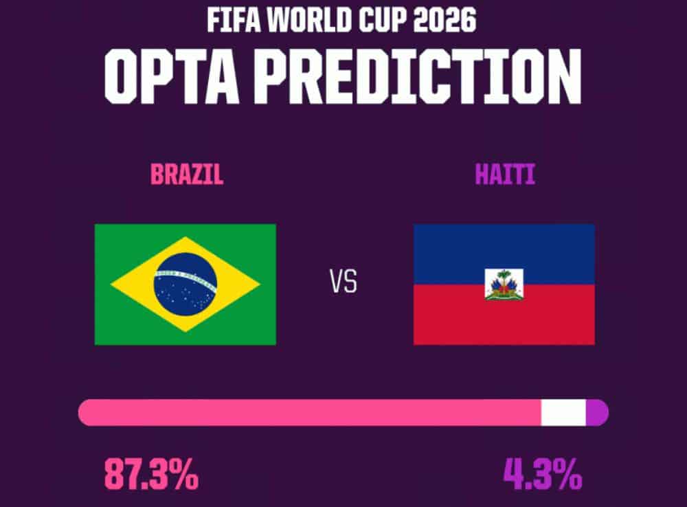 Brasil vs Haiti