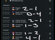 Viral di X! Prediksi Hasil Pertandingan Penyisihan Grup Piala Dunia 2026, Bisa Jadi Petunjuk Lolos ke Babak Berikutnya